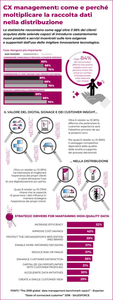 retail data collecting infographic